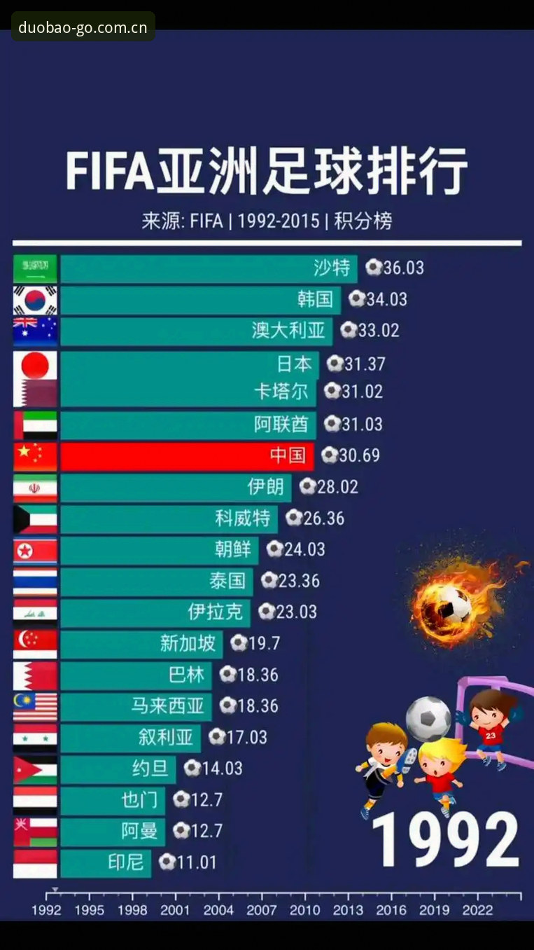 亚洲球队世界杯高开低走全纪录与观赛避坑指南